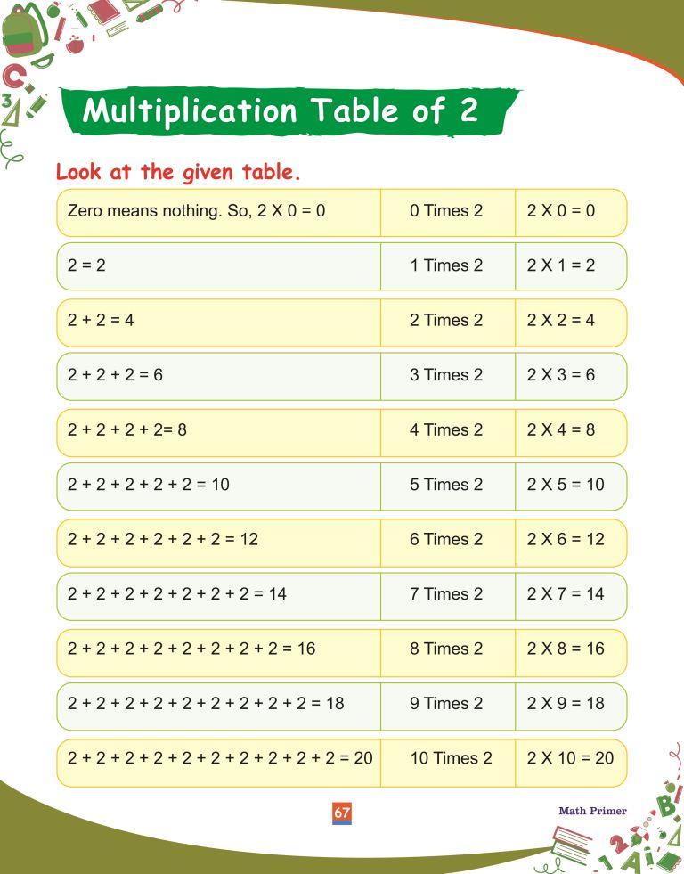Maths Primer67