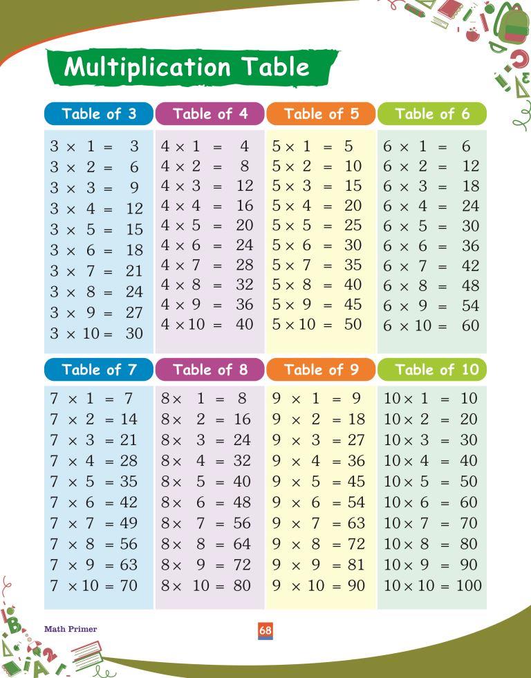 Maths Primer68